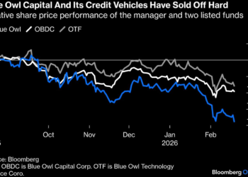 Blue Owl Blocks Fund Redemptions Amid Credit Worries