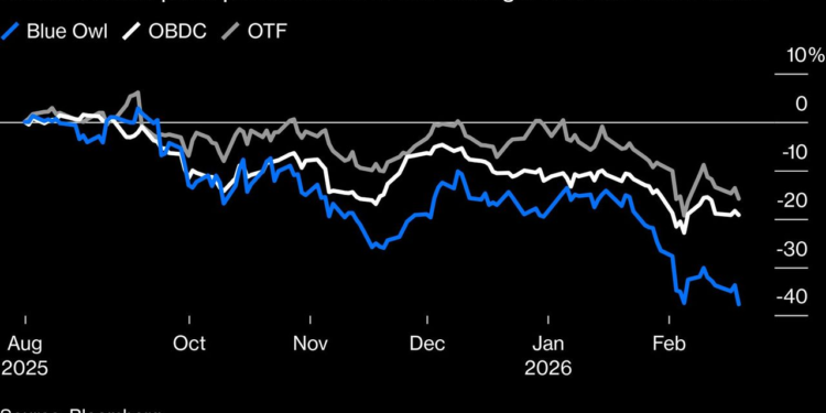 Blue Owl Blocks Fund Redemptions Amid Credit Worries