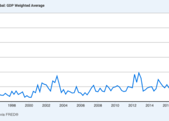 Can Bitcoin handle global economic uncertainty being worse than ever as it now doubles 2008 recession levels?