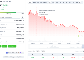 Can LINK Reclaim $25 In March 2026?