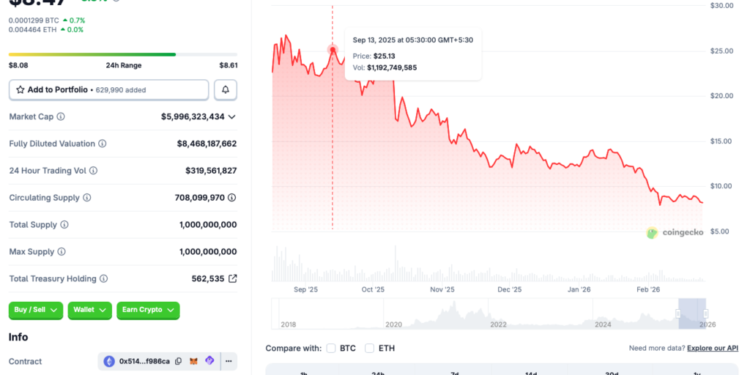 Can LINK Reclaim $25 In March 2026?