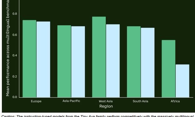Cohere launches a family of open multilingual models