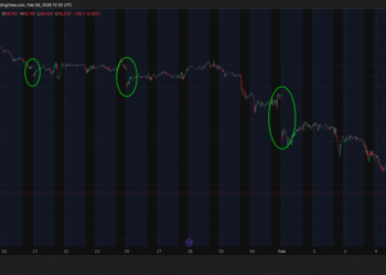 Do CME gaps always have to fill? Bitcoin’s $60k flush says no
