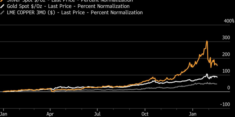 Family Offices Cut Metals After Big Gains