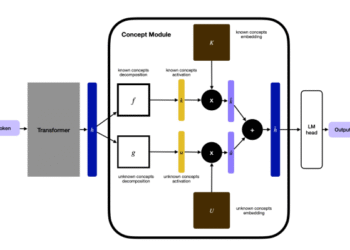 Guide Labs debuts a new kind of interpretable LLM