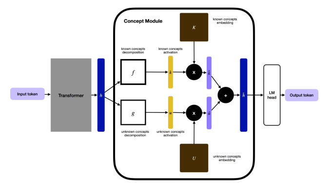Guide Labs debuts a new kind of interpretable LLM