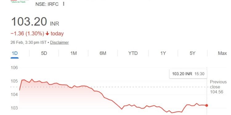 IRFC Shares To Fall to 92?
