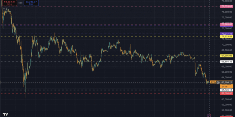 If Bitcoin loses this level, the chart’s winter path to $49,000 opens up fast