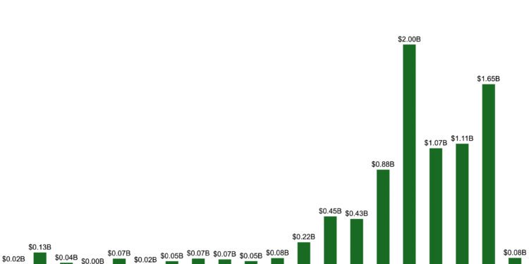 India has changed its startup rules for deep tech