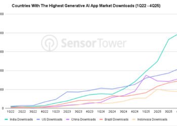 India’s AI boom pushes firms to trade near-term revenue for users