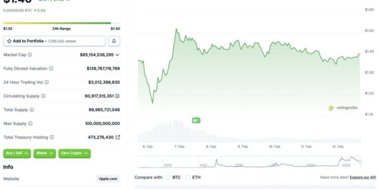 Is XRP Ready for a Breakout? Key Levels to Watch Next Week