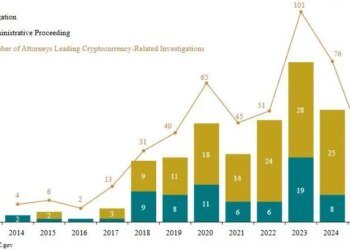Lawmakers grill SEC chair Paul Atkins over 60% enforcement drop