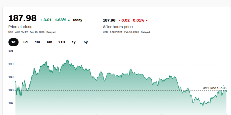Nvidia Stock Will Drop After Feb. 25 Earnings