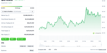 Pi Coin Rallies 3.1% In 1 Day While Bitcoin Crashes: What Next?