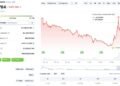 Pi Coin Turns Green With 23% Weekly Rally: More Risk Ahead?