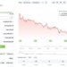Pi Coin Turns Green With 23% Weekly Rally: More Risk Ahead?