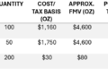 Precious Metals Tax Rules Advisors Must Know in 2026
