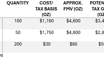 Precious Metals Tax Rules Advisors Must Know in 2026