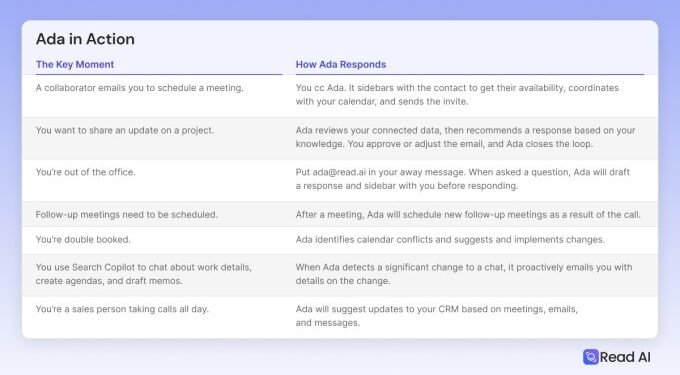 Read AI launches an email-based ‘digital twin’ to help you with schedules and answers