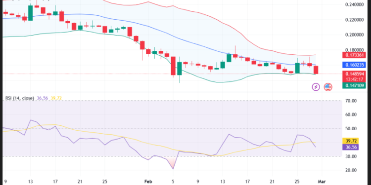 Stellar Lumens Price Prediction 2026, 2027, 2028-2032