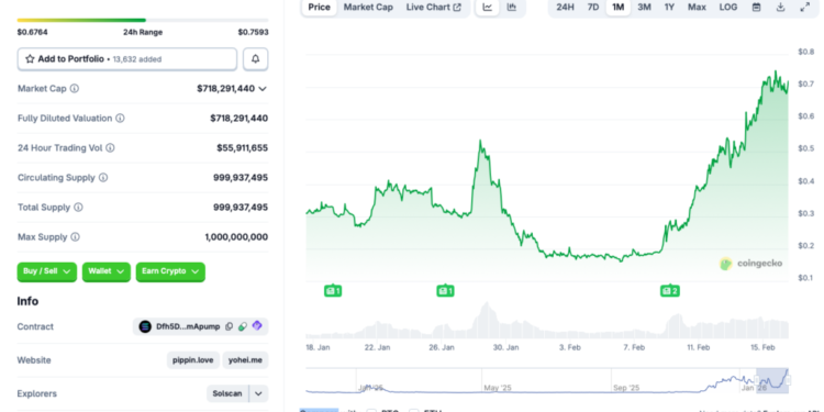 This AI Agent Crypto Token Hit An All-Time High Amid Bear Market