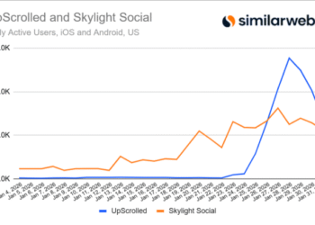 TikTok recovers from dip in usage that benefited rival apps following US ownership change