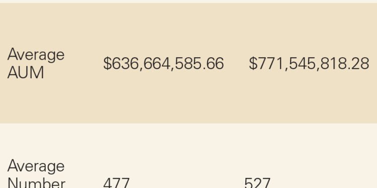 Top Financial Advisors in the USA