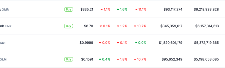 Trump-Backed USD1 Stablecoin Nears Top 20 Market Cap
