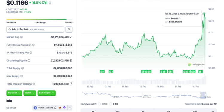 Trump-Backed WLFI Rises 16% In 1 Day: Mar-a-Lago Event Hype?