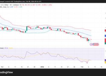 Uniswap Price Prediction 2026, 2027, 2028-2032