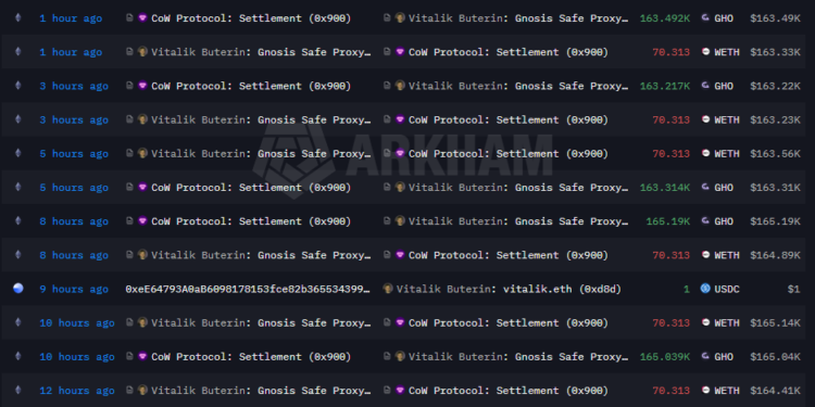 Vitalik Buterin resumes ETH sales