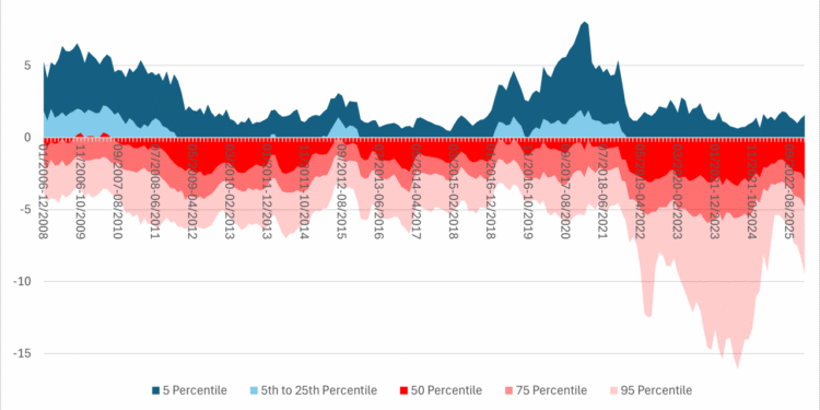 Why Locating Alpha Has Become So Hard for Advisors