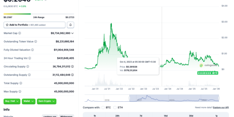 Will ADA Fall Below 20 Cents?
