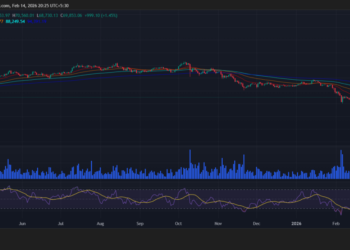 Will BTC hit $150k soon?