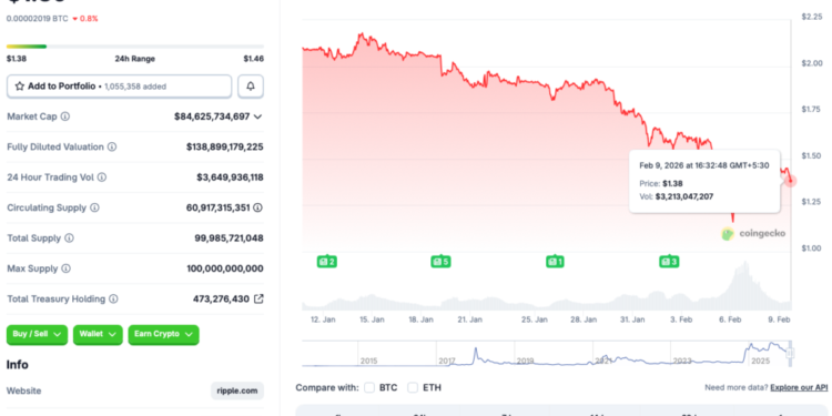 Will It Spiral To New Lows?