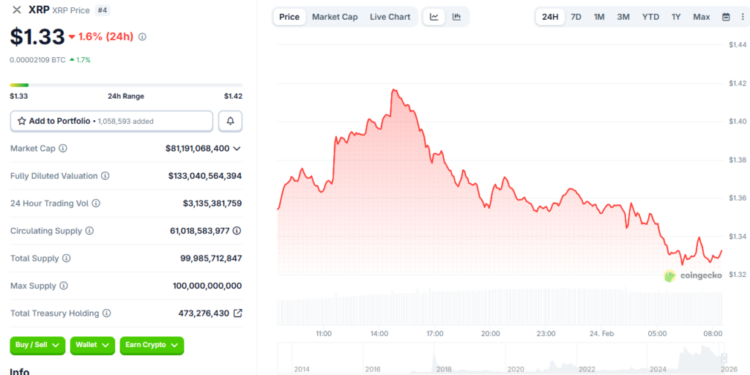 XRP Must Drop to This Level Before a Run to New ATH