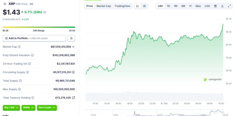 XRP Panic Selling Surges: Should You Follow?