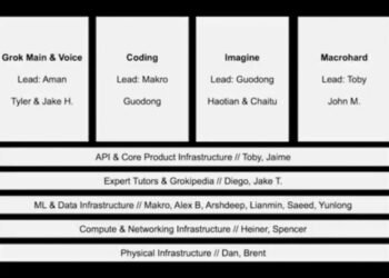 xAI lays out interplanetary ambitions in public all-hands