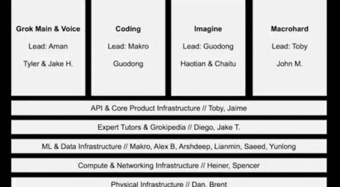 xAI lays out interplanetary ambitions in public all-hands