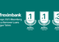 Afreximbank Sweeps 2025 Bloomberg Africa Borrower Loans League Tables; Affirming Top Spot as Africa’s Leading Arranger and Bookrunner