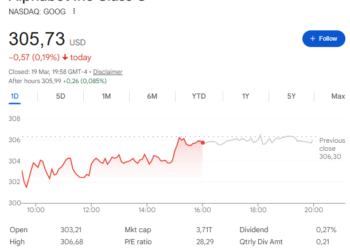 Alphabet Stock Falls as PubMatic Targets Google Ad Business