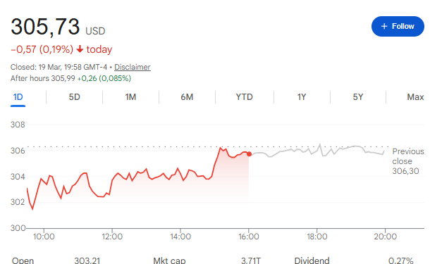 Alphabet Stock Falls as PubMatic Targets Google Ad Business