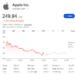 Apple Stock Falls Below $250, 20+ Experts Adjust Price Target
