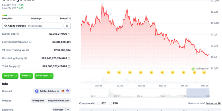 Can Shiba Inu Realistically Reclaim $0.00008 By 2026 End?
