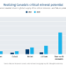 Canada’s critical minerals push faces capital gap: RBC