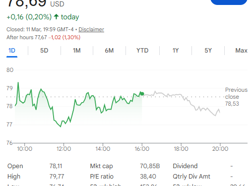 Cathie Wood Names 2 Stocks to Buy and Hold for the Next 10 Years