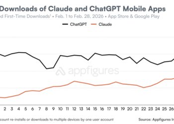 ChatGPT uninstalls surged by 295% after DoD deal