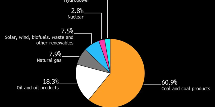 China Emerges as Unlikely Haven as Oil Price Shock Hits Global Markets