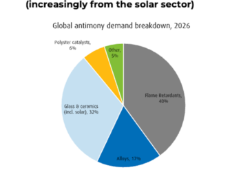 Chinese firm idles Canada’s only antimony mine
