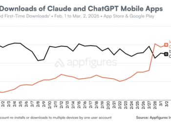 Claude’s consumer growth surge continues after Pentagon deal debacle